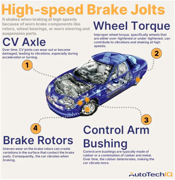 Four common causes for a vehicle EVAP system leak and their related parts.