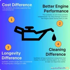 Main differences between synthetic oil and conventional oil, price, longevity, cleaning, and engine performance