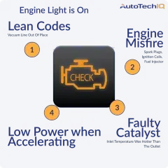 Lean Codes, Engine Misfire, Low Power when Accelerating, and a Faulty Catalyst are typical issues causing the engine light to be on