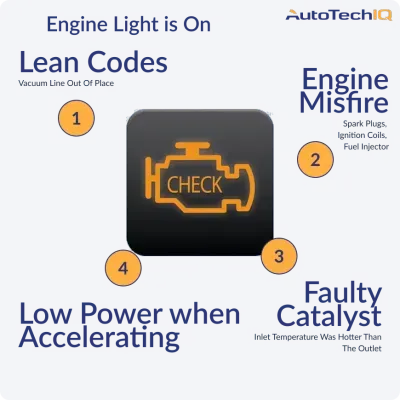 Lean Codes, Engine Misfire, Low Power when Accelerating, and a Faulty Catalyst are typical issues causing the engine light to be on