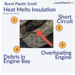 A Burnt Plastic Smell can be caused by short circuits, melted fuses/wiring or switches, plastic on an overheating engine 