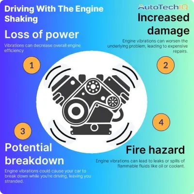 Four common symptoms for the engine shaking while driving can develop into loss of power, increased damage, potential breakdown and fire hazard