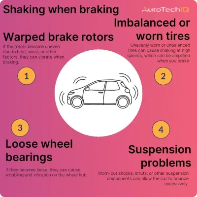 shaking when braking at high speeds between 60 to 80 can be caused by warped brake rotors, imbalanced or worn tires, loose wheel bearings, and suspension problems