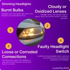 Dimming headlights commonly caused by burnt bulbs, cloudy or oxidized lenses, loose connections or a faulty headlight switch