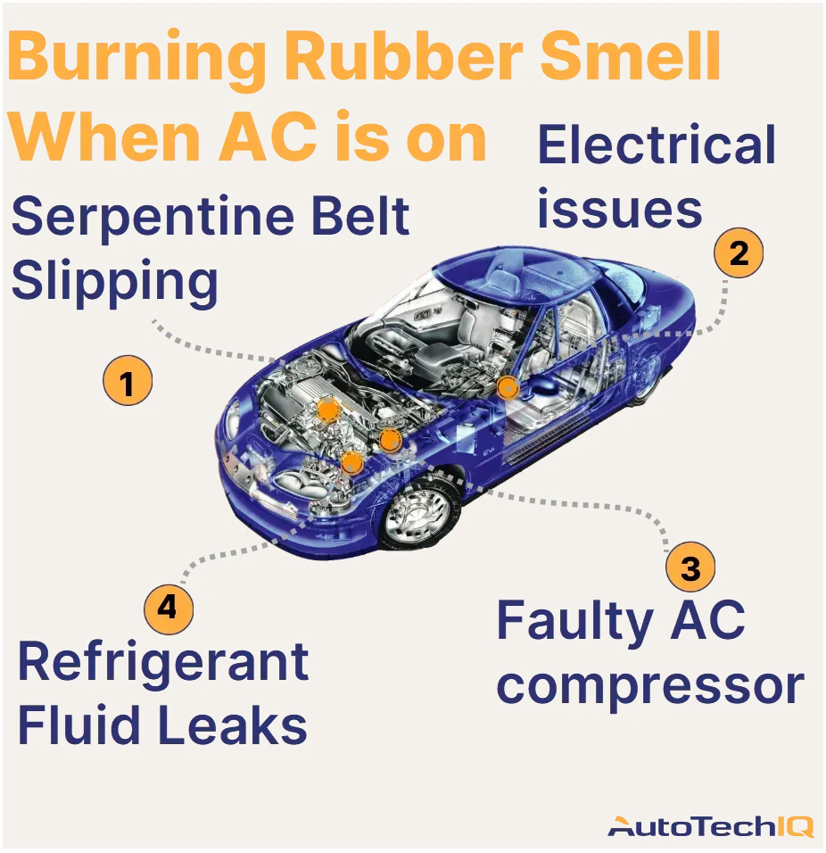 Common causes for burnign smell when turning the AC on include low refrigeran level, Faulty ac compressor, electrical issues, slipping serpentine belt