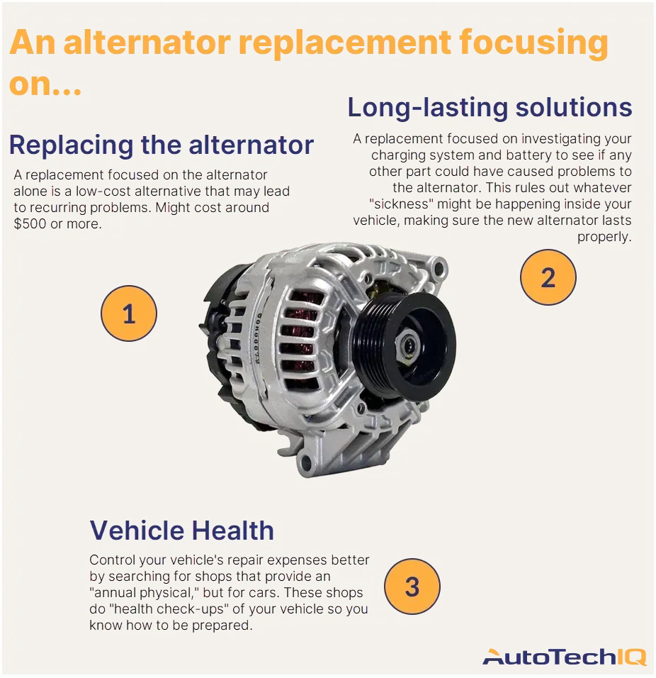 Cost of replacing alternator belt hotsell