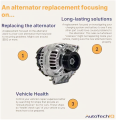 How Much Does an Alternator Replacement Cost?