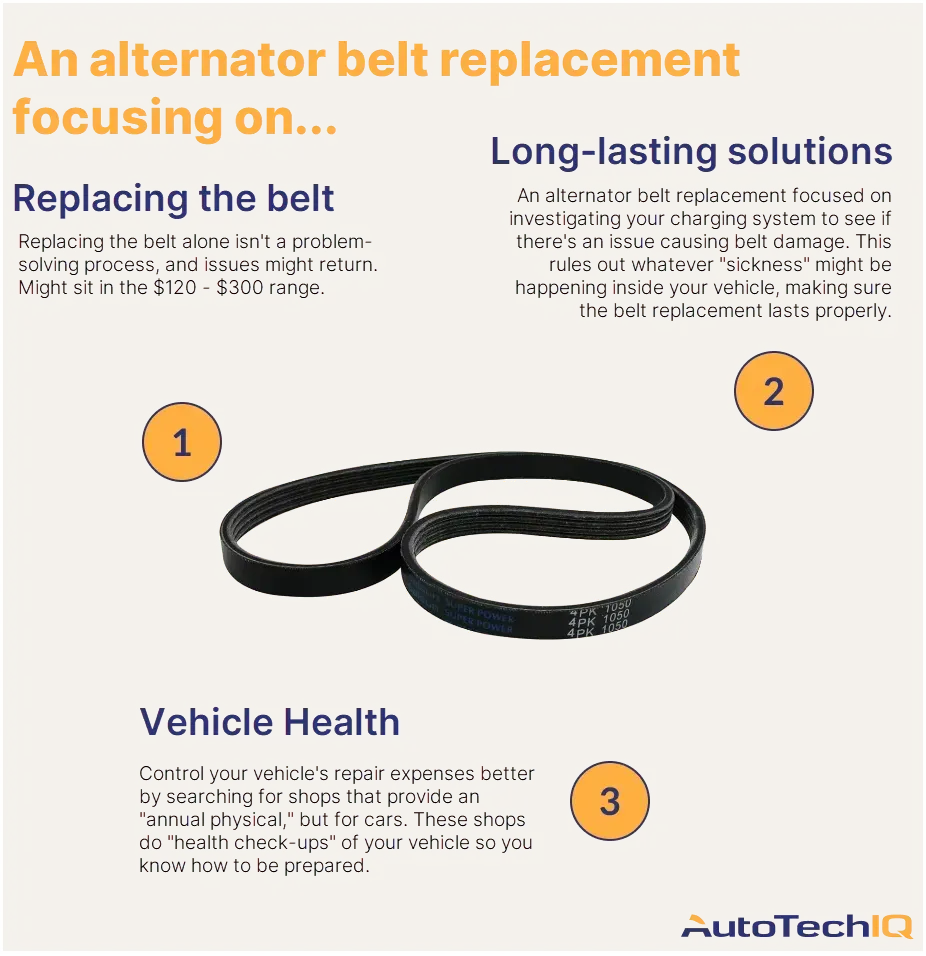 How Much Does an Alternator Belt Replacement Cost Blog AutoTechIQ