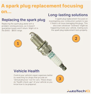 Spark plug replacement for long-term fixes