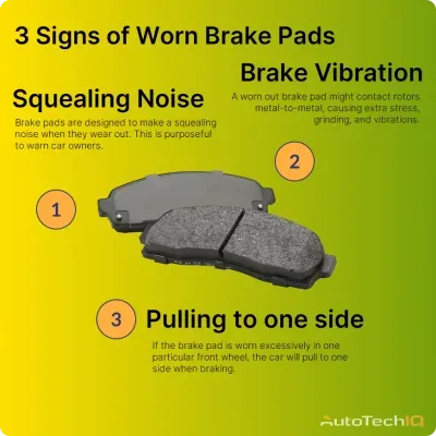 worn brake pads make squealing noises, pull the vehicle to one side and make grinding vibration on braking