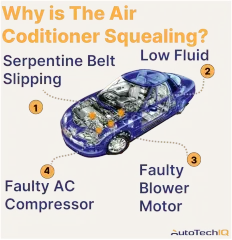 the car ac is squealing because a faulty blower motor, a loose serpentine belt, a faulty ac compressor, or a low refrigerant fluid.