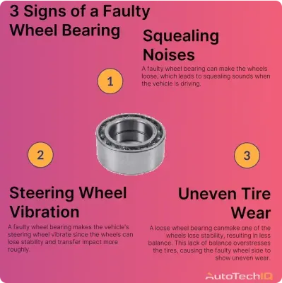 a faulty wheel bearing makes squealing noises, unneven tire wear, and steering wheel vibration