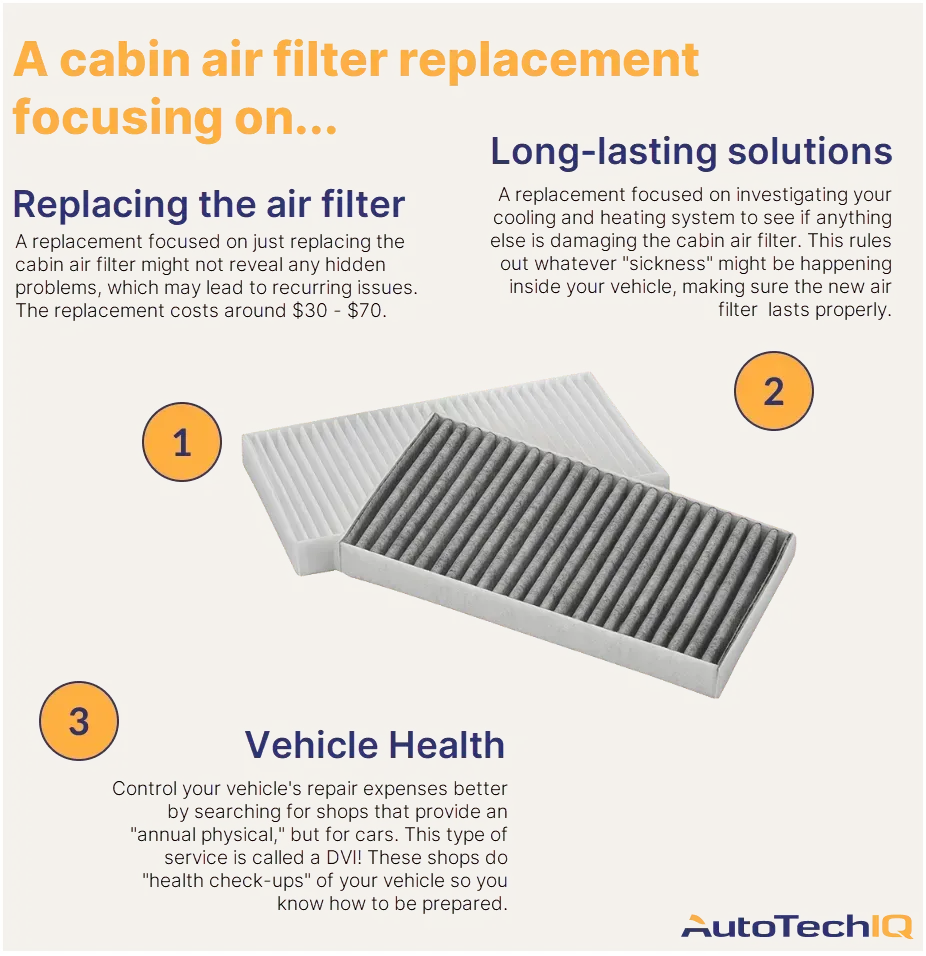 A cabin air filter replacement cost can focus on different things like fixing your vehilce once and for all, just replacing the cabin air filter, or having a regular vehicle checkup through a DVI process