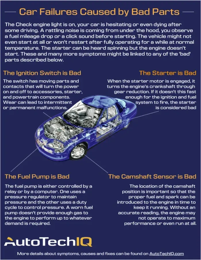 What Are Common Car Failure Searches?