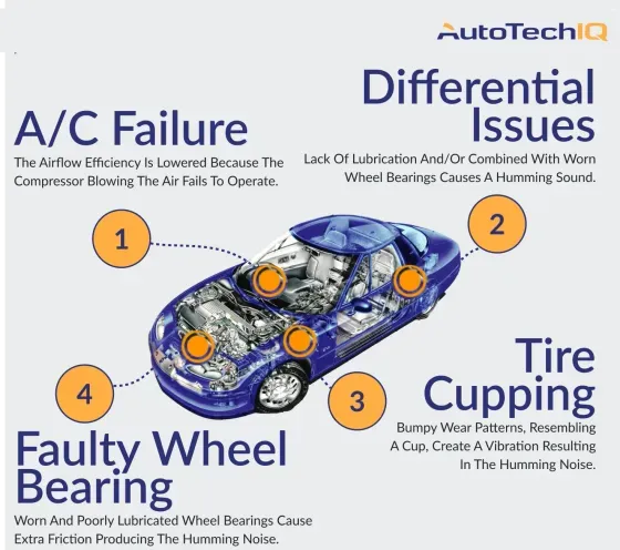 Humming Noise While Driving has different causes, the top 4 are A/C Failure, Differential Issues, A Fault Wheel Bearing or Tire Cupping.