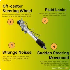 Steering rack issues like strange noises, sudden steering movement, off-center steering wheel, and fluid leaks.