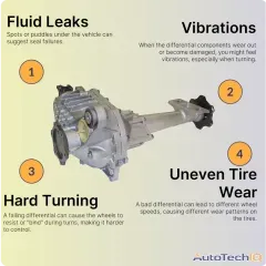 How does a front differential work?