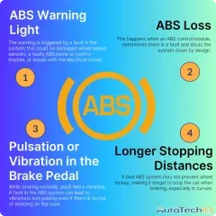 ABS symptoms ABS Warning Light, Loss of ABS Functionality, Pulsation or Vibration in the Brake Pedal, Longer Stopping Distances