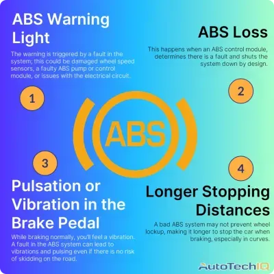 ABS symptoms ABS Warning Light, Loss of ABS Functionality, Pulsation or Vibration in the Brake Pedal, Longer Stopping Distances