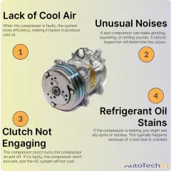 AC Compressor Symtpoms Lack of Cool Air, Unusual Noises, Clutch Not Engaging, Refrigerant Oil stains