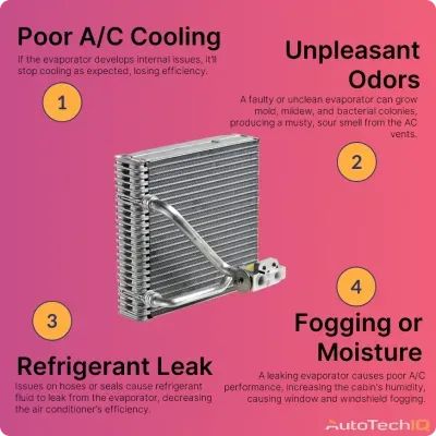 AC Evaporator symptoms Poor A/C Cooling, Unpleasant Odors, Refrigerant Leak, Fogging or Moisture