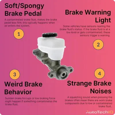 Brake fluid symptoms Soft/Spongy Brake Pedal, Brake Warning Light, Weird Brake Behavior, Strange Brake Noises