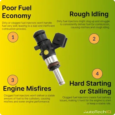 dirty fuel injector symptoms Poor Fuel Economy, Rough Idling, Engine Misfires, Hard Starting or Stalling