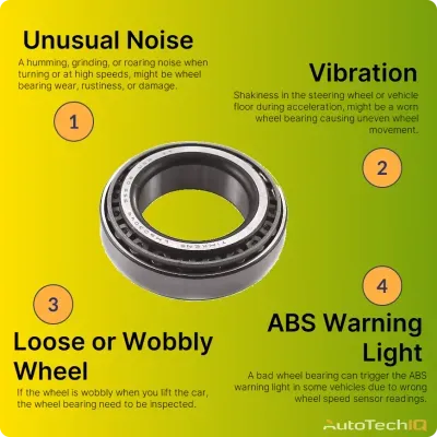 Wheel bearing symptoms Unusual Noise, Vibration, Loose or Wobbly Wheel, ABS Warning Light