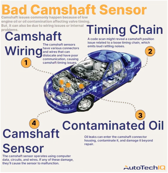 Four common causes for a faulty camshaft sensor on the vehicle and their related parts.