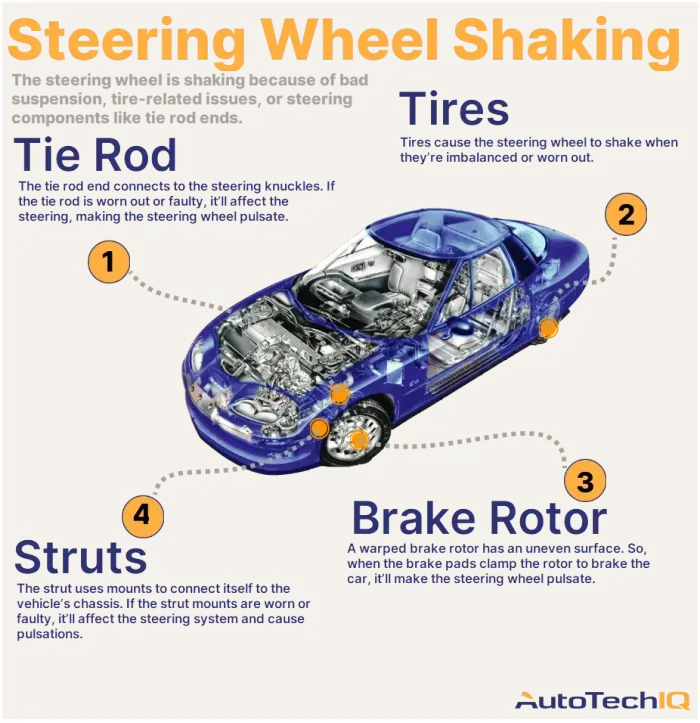 Shaking Steering Wheel: Causes, Solutions, and Prevention Tips