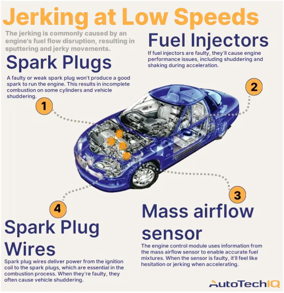 Four common causes for a vehicle jerking when driving at low speeds and their related parts.