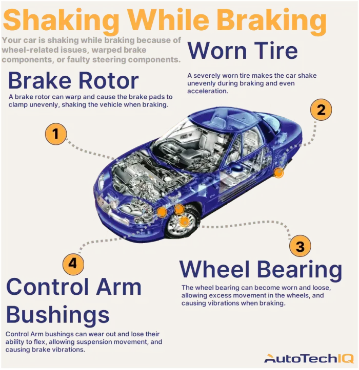 Four common causes for brake vibrations from the vehicle and their related parts.