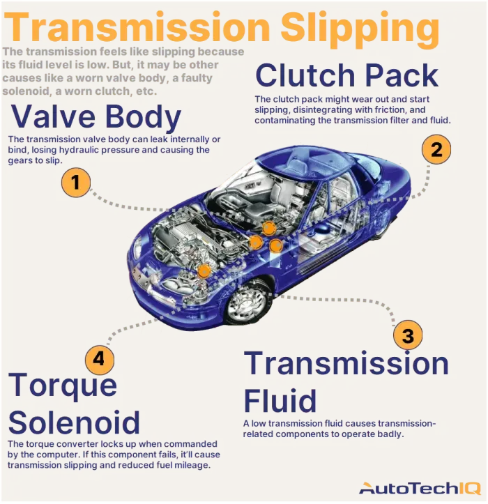 Why Is My Transmission Slipping? | AutoTechIQ