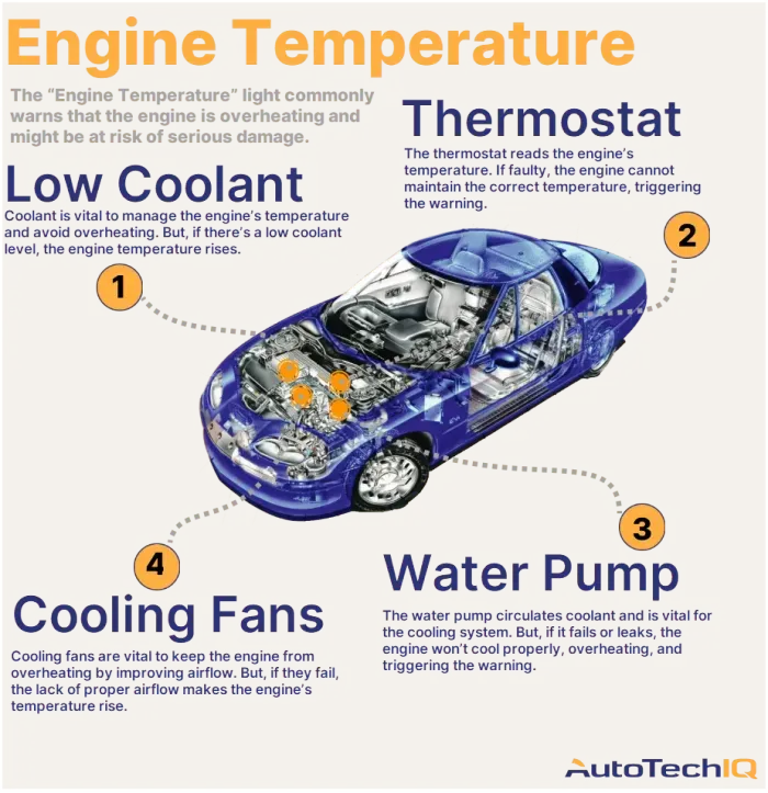 Why Your Car's Water Temp Gauge Safeguards Engine Health