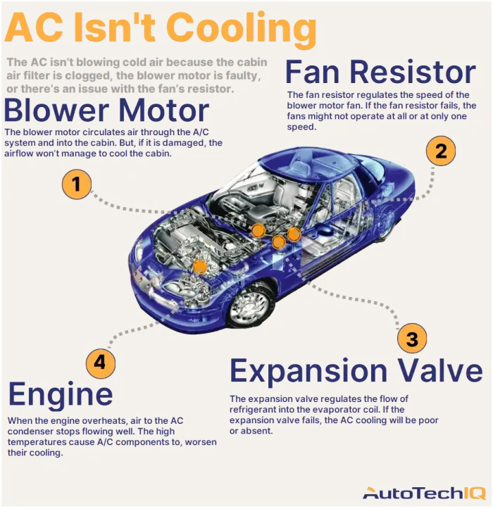 Why Is My Car&rsquo;s AC Not Blowing Cold Air? | AutoTechIQ