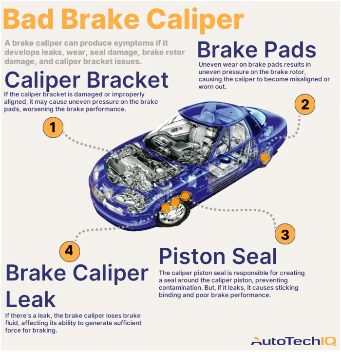 Four common causes for a vehicle with a Bad Brake Caliper and their related parts.