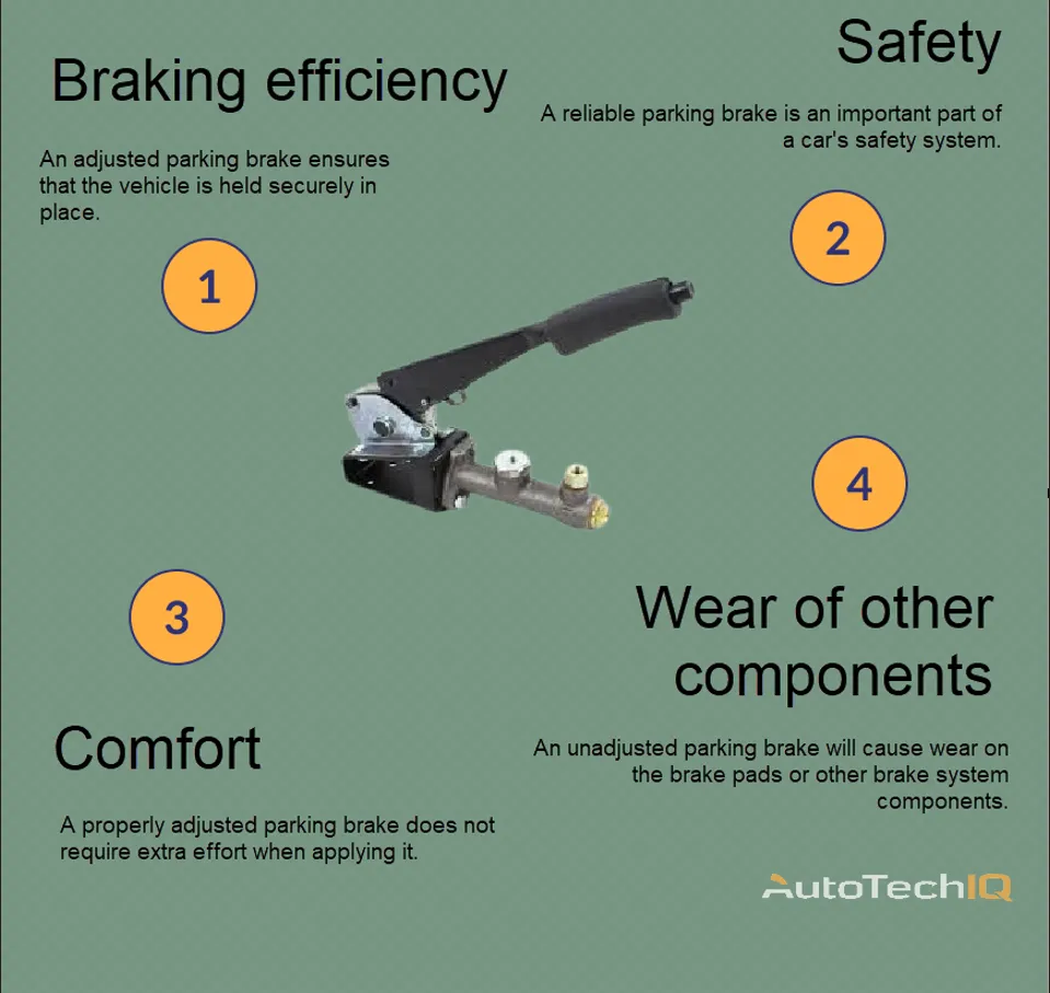 Parking brake adjustment