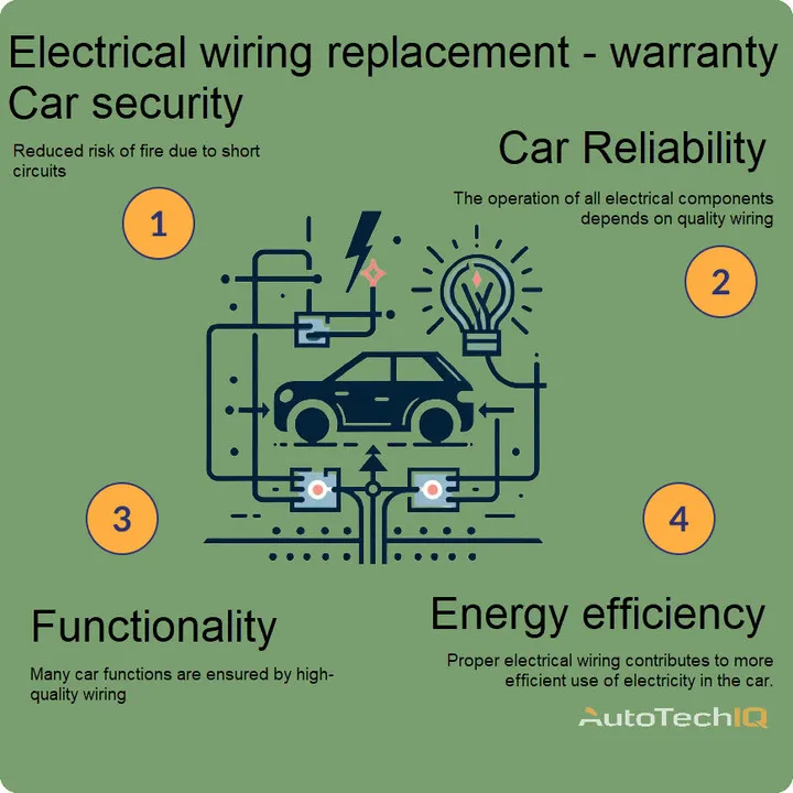 Wiring repair