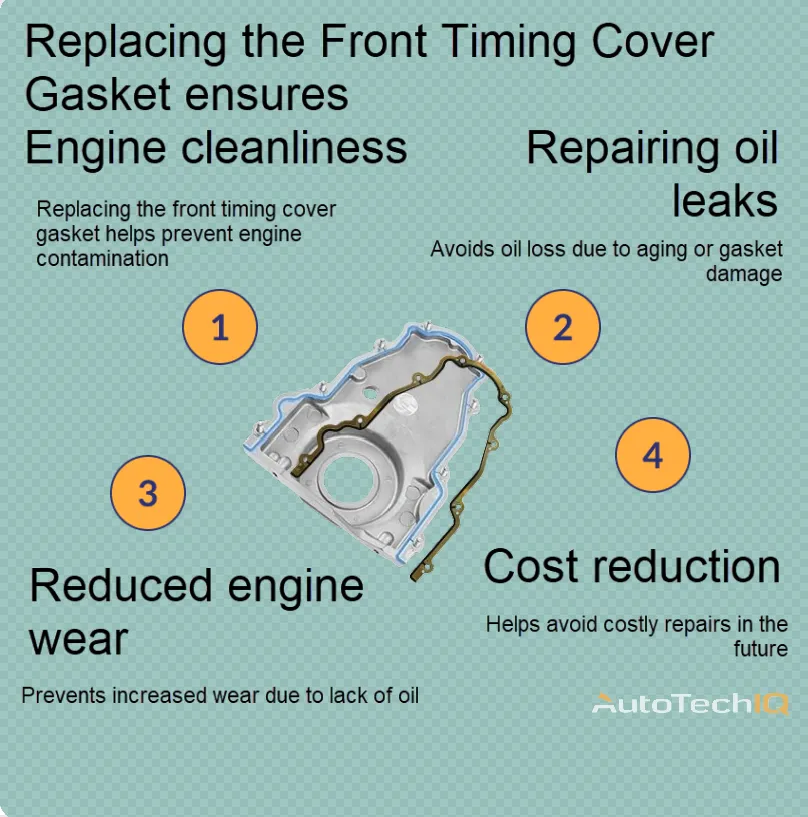 The Front Timing Cover Gasket with replacement information