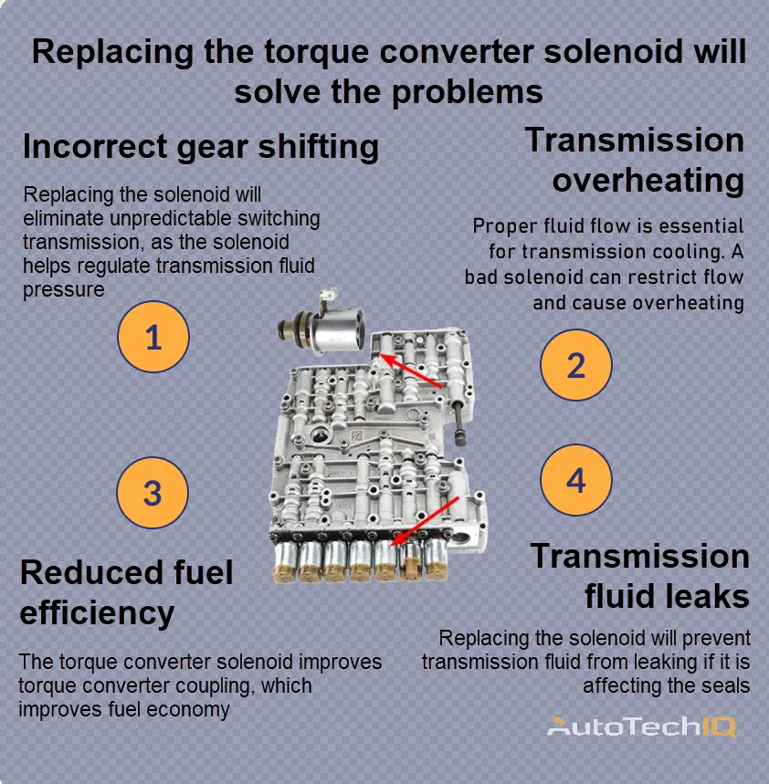 Torque converter solenoid replacement