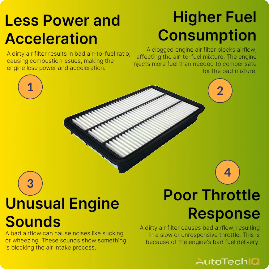 Engine air filter common symptoms like less power and acceleration, higher fuel consumption, unusual engine sounds, and poor throttle response