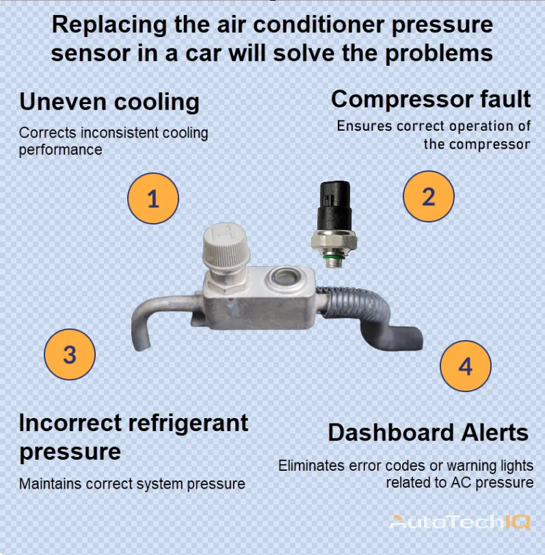 AC pressure switch with information about the need for replacement