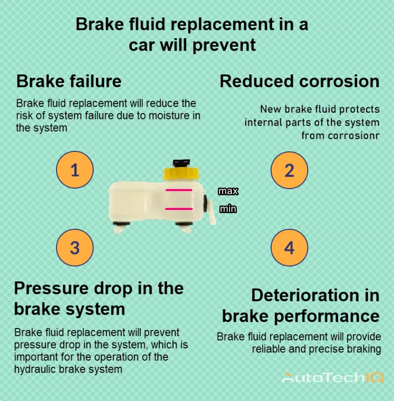 Brake fluid replacement 