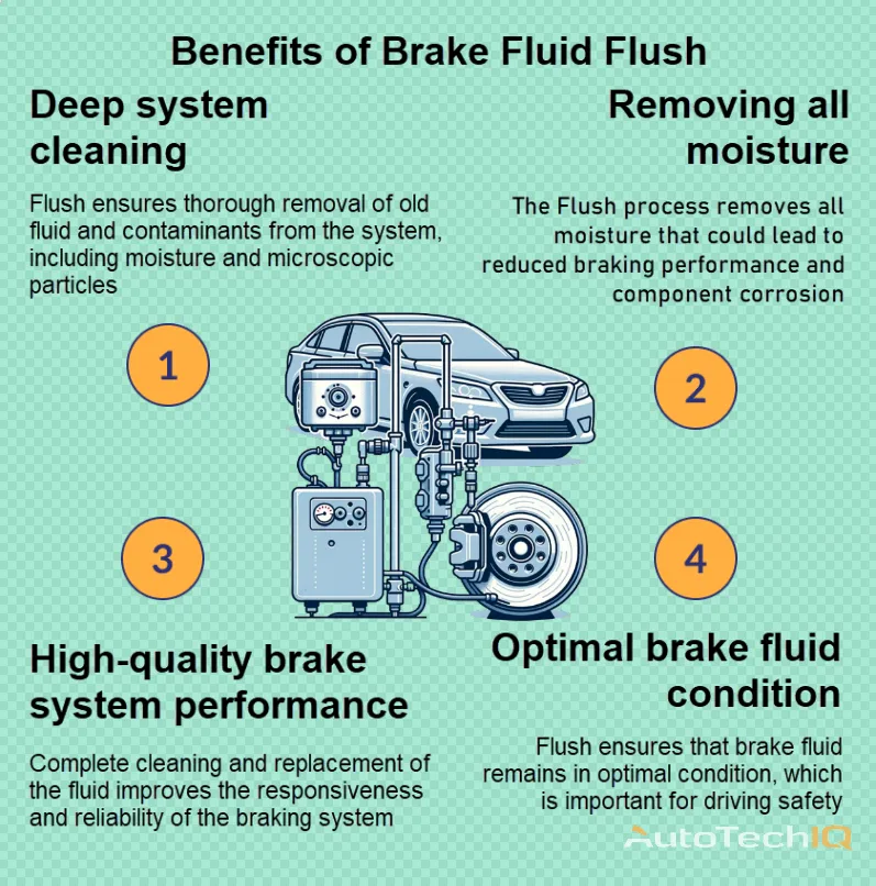 Brake fluid flush 