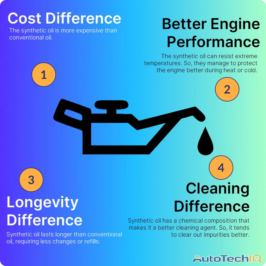 Synthetic Oil Vs. Conventional Oil: Which Is Better And What Are The ...