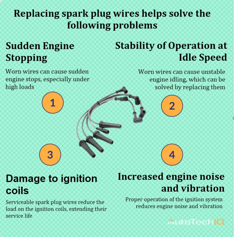 Spark plug wire replacement