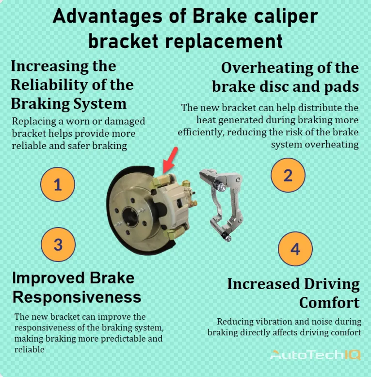 Brake caliper bracket replacement