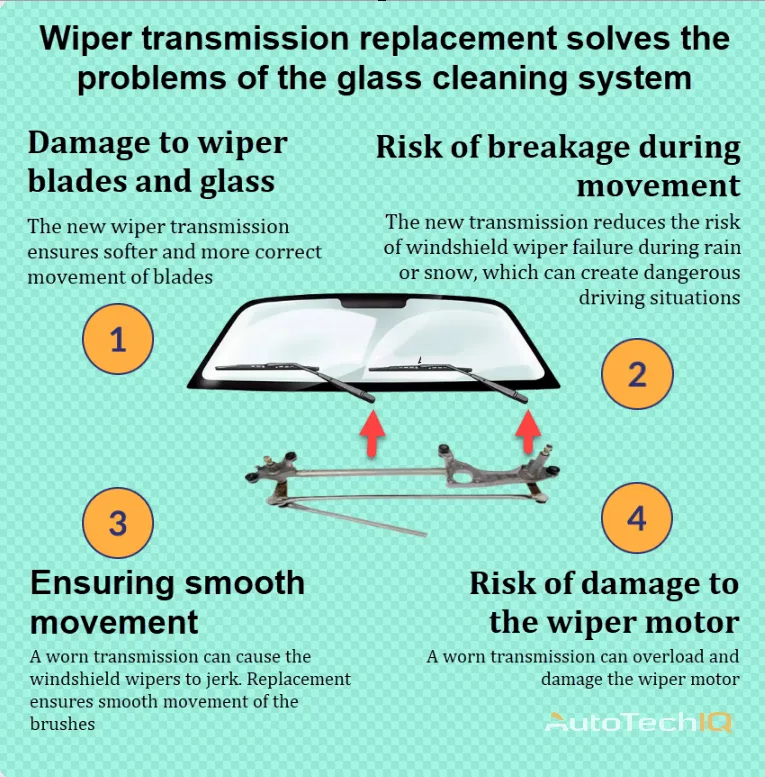 Wiper transmission replacement