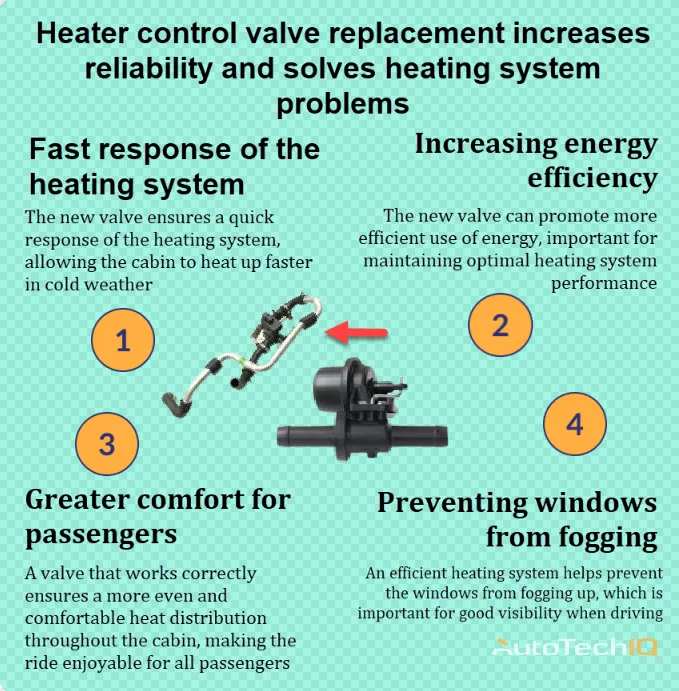 Heater control valve replacement