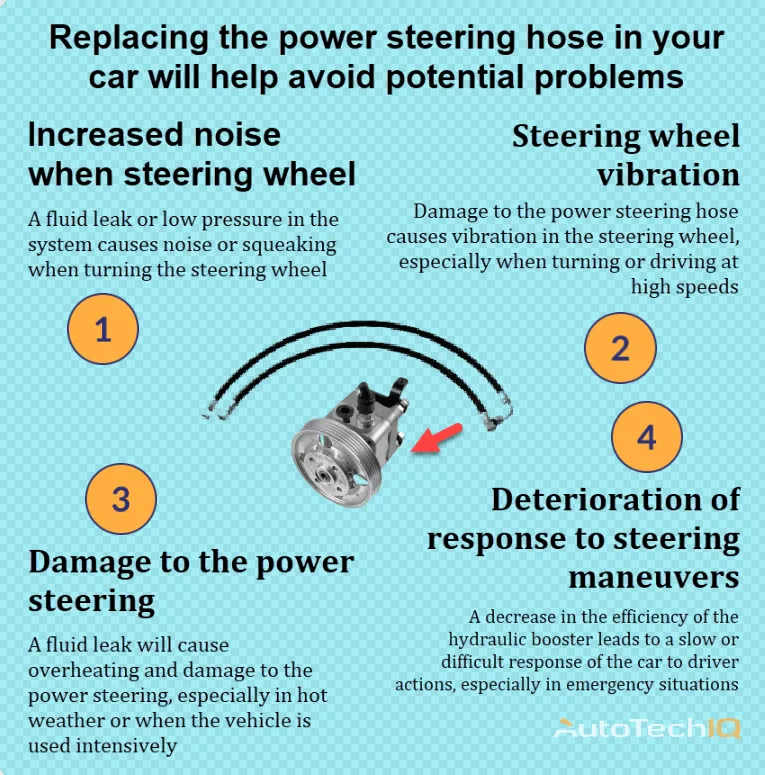 Pressure steering hose replacement